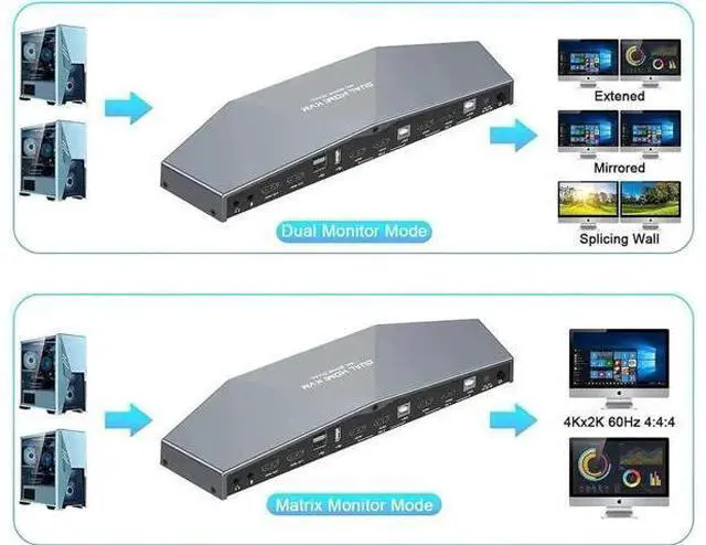 Alt view image 2 of 7 - 4K@60Hz Dual Monitor HDMI KVM Switch for 2 Computers 2 Monitors, 2 Port HDMI KVM Switcher with Audio Port, USB Powered, Hotkey Switch Control, Includes HDMI Cables for Laptops Desktops