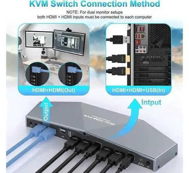 Alt view image 5 of 7 - 4K@60Hz Dual Monitor HDMI KVM Switch for 2 Computers 2 Monitors, 2 Port HDMI KVM Switcher with Audio Port, USB Powered, Hotkey Switch Control, Includes HDMI Cables for Laptops Desktops