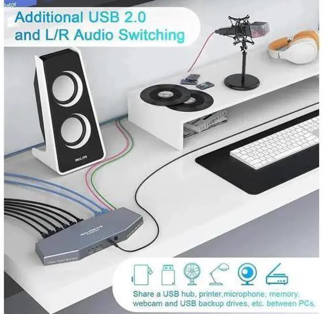 Alt view image 7 of 7 - 4K@60Hz Dual Monitor HDMI KVM Switch for 2 Computers 2 Monitors, 2 Port HDMI KVM Switcher with Audio Port, USB Powered, Hotkey Switch Control, Includes HDMI Cables for Laptops Desktops