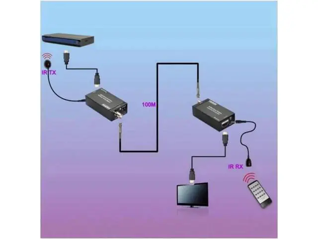 Alt view image 3 of 6 - 1080P HDMI Over Single Coaxial Extender Transmitter Receiver Kit, IR Remote Control Support, Max 100m Transmission Distance via Coax Cable