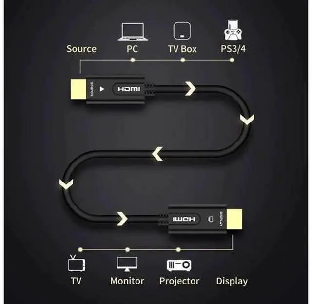 Alt view image 3 of 6 - 330FT/100M Slim Flexible Fiber Optic HDMI 2.0b Cable, 18Gbps High Speed Supports 4K@60Hz HDR Dolby Vision ARC 3D HDCP 2.2 YCbCr 4:4:4 for Switch Projector Roku