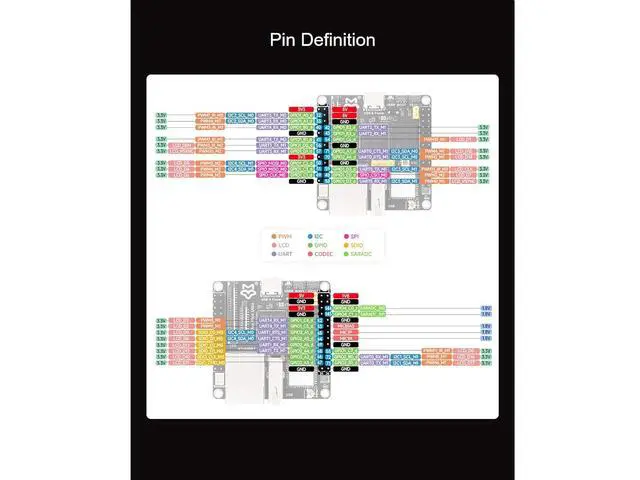 Alt view image 7 of 7 - Luckfox Pico Ultra Micro W PoE Kit RV1106 Linux Development Board,Integrates ARM Cortex-A7/RISC-V MCU/NPU/ISP Processors,Onboard WiFi 6 and Bluetooth Module,Reserved PoE Module Header