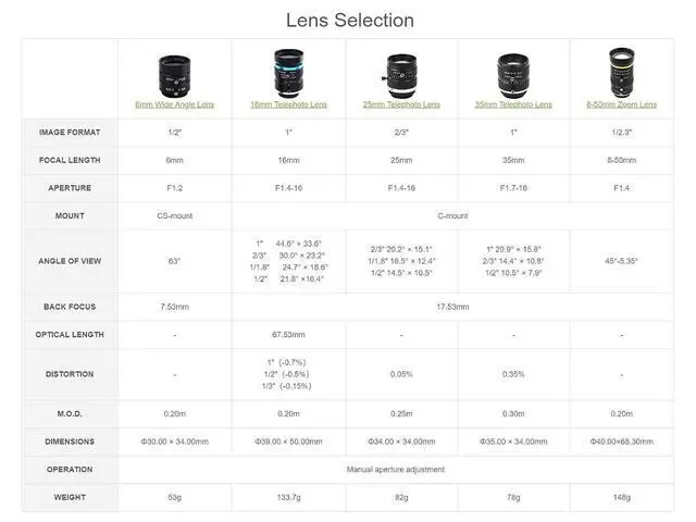 Alt view image 7 of 7 - 12.3M HQ Camera Module for Jetson Nano,Raspberry Pi Compute Module 3,3Lite,3+,3+ Lite,IMX477 Camera Supports C- and CS-Mount Lenses,High Sensitivity