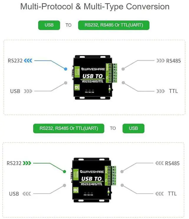 Alt view image 5 of 7 - USB to RS232/RS485/TTL(UART) Interface Converter Industrial Isolated USB Converter Adapter Adopt Original CH343G Inside,Protection Circuits,Stable Transmission,Multiple Devices Applicable