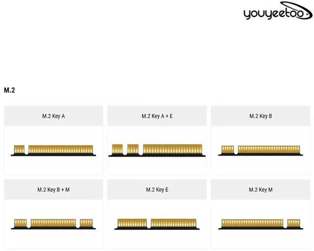 Alt view image 6 of 7 - i226-V Gigabit 2.5G Ethernet Server NIC Card - M.2 Interface for Enhanced Network Speeds,Support X1 X86 SBC, 10/100/1000/2500 Mbps RJ45 LAN (M.2 A + E Key,15CM)