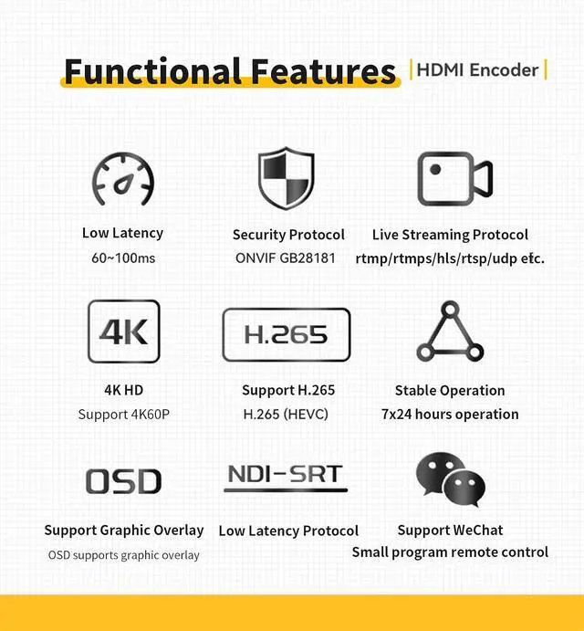 Alt view image 2 of 7 - Link Pi ENC1-V3 4K HDMI Encoder&Decoder for Live Streaming, HDMI Video Capture for Compatible Multi-Platform, SRT and NDI Supported, Multi-Scenario Equipment Encoder