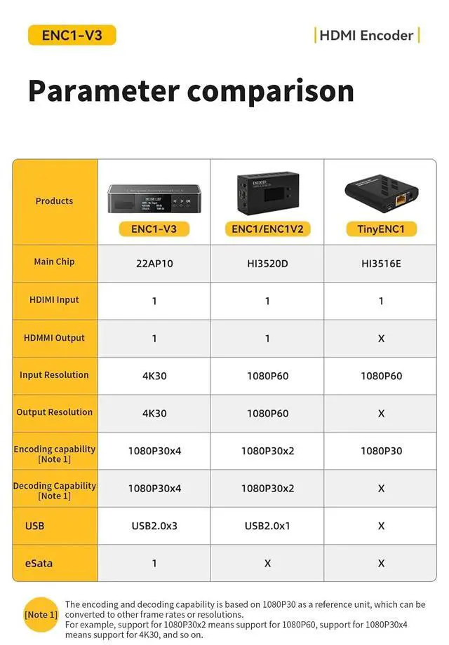Alt view image 6 of 7 - Link Pi ENC1-V3 4K HDMI Encoder&Decoder for Live Streaming, HDMI Video Capture for Compatible Multi-Platform, SRT and NDI Supported, Multi-Scenario Equipment Encoder