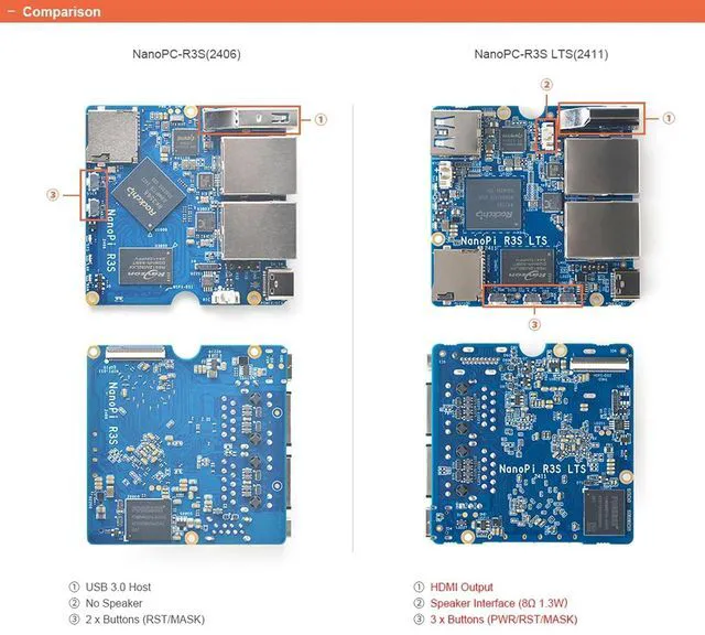 Alt view image 7 of 7 - NanoPi R3S-LTS RK3566 Dual GbE 2GB RAM 4K HD MI Output USB 3.0 - Perfect for Home Server/Network Storage/Soft Router (Single Board Kit, 2GB RAM + 32GB eMMC)