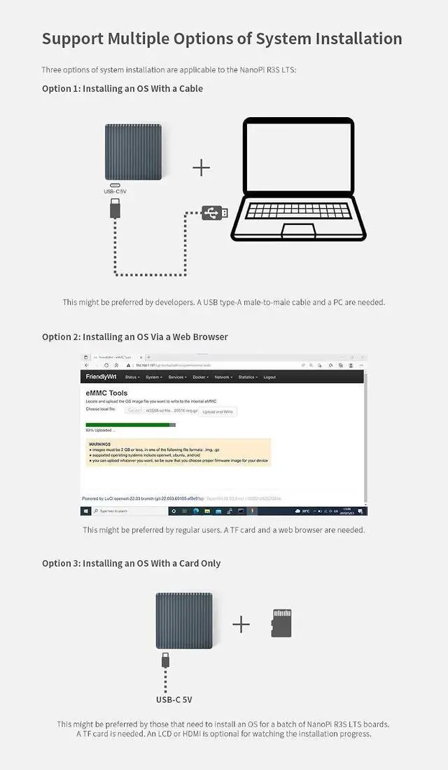 Alt view image 5 of 7 - NanoPi R3S-LTS RK3566 Dual GbE 2GB RAM 4K HD MI Output USB 3.0 - Perfect for Home Server/Network Storage/Soft Router (Single Board Kit, 2GB RAM + 32GB eMMC)