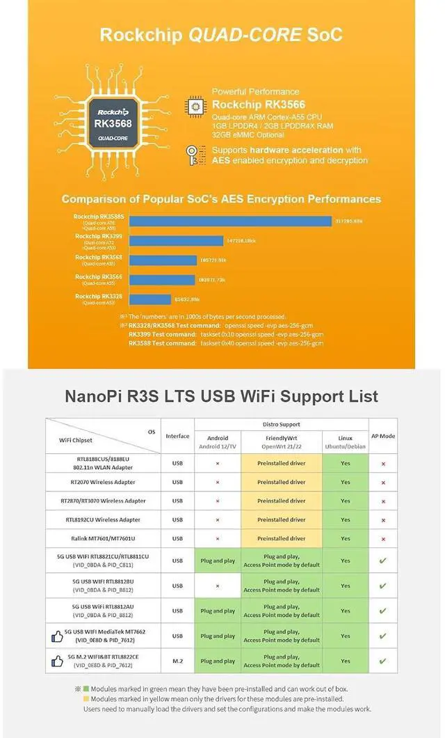 Alt view image 7 of 7 - NanoPi R3S-LTS RK3566 Dual GbE 2GB RAM 4K HD MI Output USB 3.0 - Perfect for Home Server/Network Storage/Soft Router (Metal Case Kit with Power,1GB RAM + 0GB eMMC)