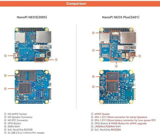 Alt view image 6 of 7 - FriendlyElec NanoPi NEO3 Plus RK3528A Mini Router Single Board Computer, Gigabit Ethernet,USB 3.0, Support eMMC/OpenWrt for IoT NAS Smart Home (Bare Board,1 GB RAM,with 64GB eMMC)