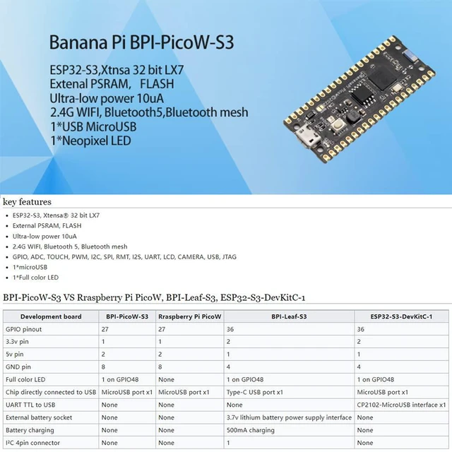 Alt view image 2 of 7 - youyeeto BPI-PicoW-S3 ESP32-S3 Board Dual-core WiFi & BLE AI Processor 8MB Flash 2MB SPRAM (only Board)