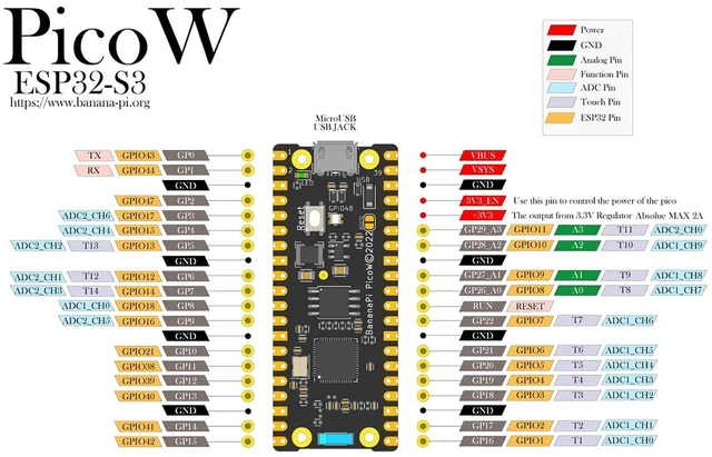 Alt view image 3 of 7 - youyeeto BPI-PicoW-S3 ESP32-S3 Board Dual-core WiFi & BLE AI Processor 8MB Flash 2MB SPRAM (only Board)
