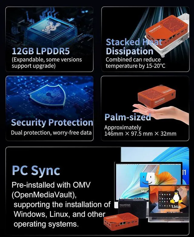 Alt view image 5 of 7 - NestDisk Mini PC NAS, 4-Bay NVMe SSD, N150 Quad-Core 12GB DDR5, Dual 2.5GbE, Triple 4K@60Hz HDMI & USB-C, Personal Cloud Router Barebone (Orange,12GB+64GB+512GB SSD,Dual USB Fan)