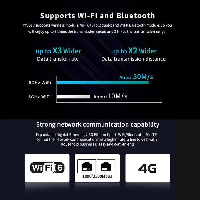 Alt view image 7 of 7 - YY3588 Single Board Computer - RK3588 SoC,6TOPS NPU, 4/8/16/32GB RAM, 4G/LTE/NFC Support, 4K/8K Video Codec, Multi-Interface Expansion for Edge AI & IoT (4GB RAM+32GB eMMC,Basic Kit)