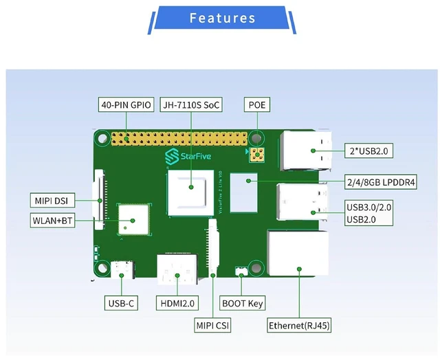 Alt view image 3 of 7 - StarFive VisionFive 2 Lite RISC-V JH7110S SOC Single Board Computer AIoT Smart Home Development Boards Supports OpenWrt CasaOS (4GB with WiFi,VisionFive 2 Lite)