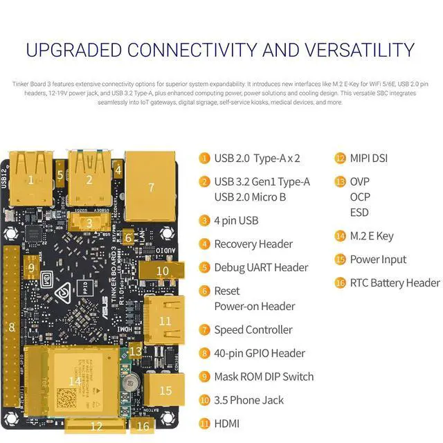 Alt view image 6 of 7 - Tinker Board 3/3S, 2GB/4GB LPDDR4X RAM, RK3566, 1TOPS NPU, Credit-Card Sized SBC (Tinker Board 3S,4GB RAM)