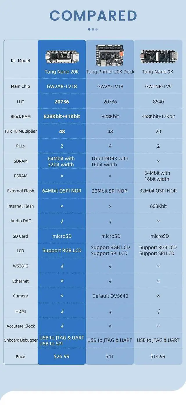 Alt view image 7 of 7 - Sipeed Tang Nano 20K FPGA Development Board MCU, with LUT4, HDMI, for RISC-V and Embedded Development (Basic Kit)