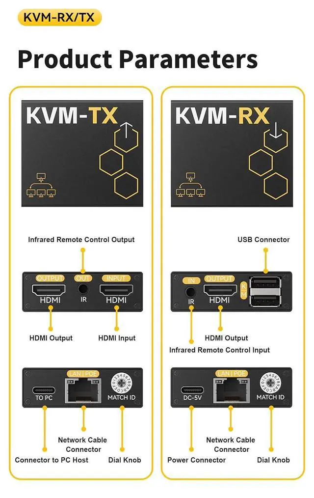 Alt view image 4 of 7 - HD-MI KVM Extender Over Cat5e/Cat6, 1 Transmitter to Multiple Receivers, USB Keyboard Mouse Control, IR Remote, 150m Transmission Distance,Support HDMI 1.4b HDCP 1.4 (KVM-RX+TX)