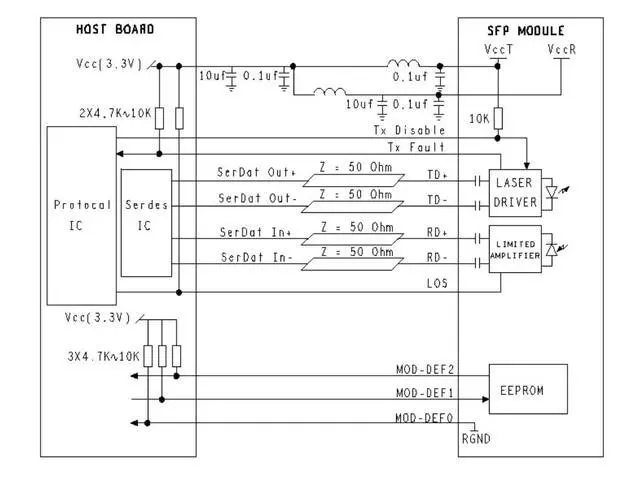 Alt view image 6 of 7 - BPI-R3 Single Board Computer SFP+ 2.5G BX10 Module - 10KM, Fast 2.5Gbps, LC Connector (A Set)