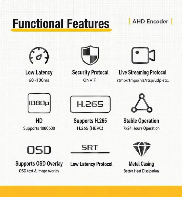 Alt view image 3 of 7 - LinkPi AHD01 AHD Video Encoder 1080P(with DIN Rail Clip + Hot Shoe Adapter)