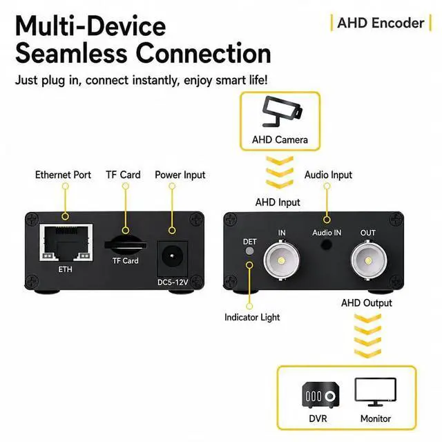 Alt view image 4 of 7 - LinkPi AHD01 AHD Video Encoder 1080P(with DIN Rail Clip + Hot Shoe Adapter)