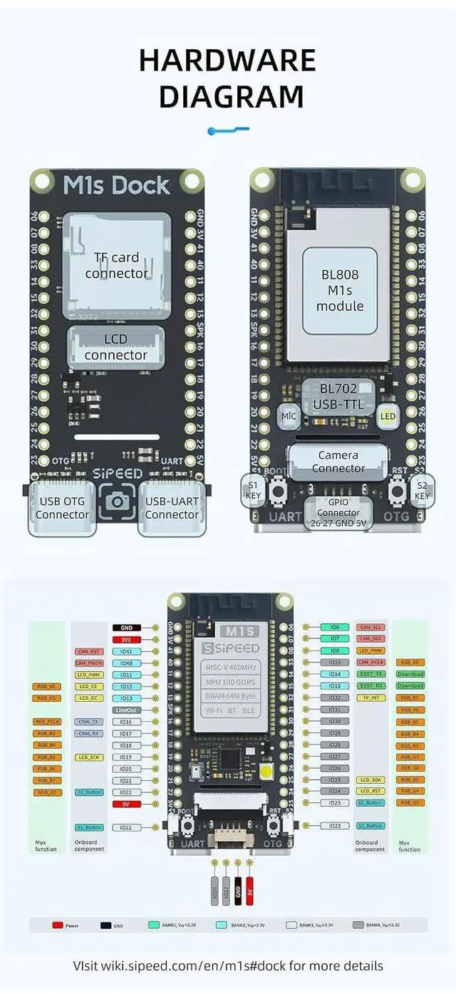 Alt view image 6 of 7 - Sipeed M1s Dock RISC-V AI Development Board with Camera, for AIOT tinyML, Support WiFi/BT/BLE/Zigbee, Linux FreeRTOS (Bundle B)