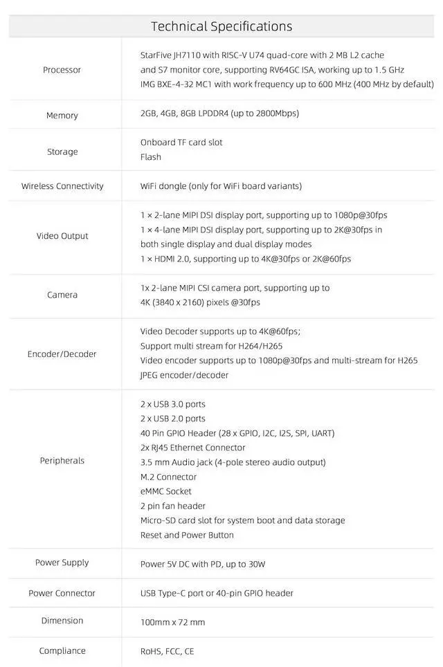 Alt view image 7 of 7 - VisionFive2 RISC-V Single Board Computer, Quad Core, 8GB with WiFi dongle, StarFive JH7110 with 3D GPU, Dual Ethernet Port with 2 x 1Gbit, for IOT/AI (Kit 7, Version v1.3B)