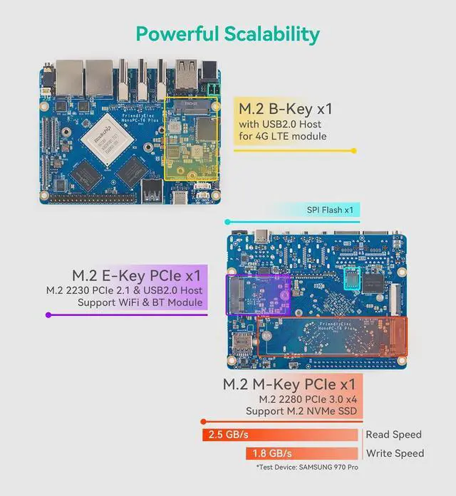 Alt view image 3 of 7 - FriendlyElec NanoPC-T6 Plus Single Board Computer, RK3588, 16GB LPDDR5 RAM, 64GB eMMC, Support 8K Video & HDMI in, Dual 2.5G Ethernet, WiFi 6, M.2 NVMe Slot (16+64GB,Bare Board)