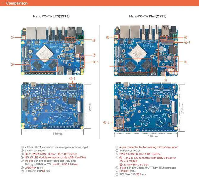 Alt view image 6 of 7 - FriendlyElec NanoPC-T6 Plus Single Board Computer, RK3588, 16GB LPDDR5 RAM, 64GB eMMC, Support 8K Video & HDMI in, Dual 2.5G Ethernet, WiFi 6, M.2 NVMe Slot (16+64GB,Bare Board)