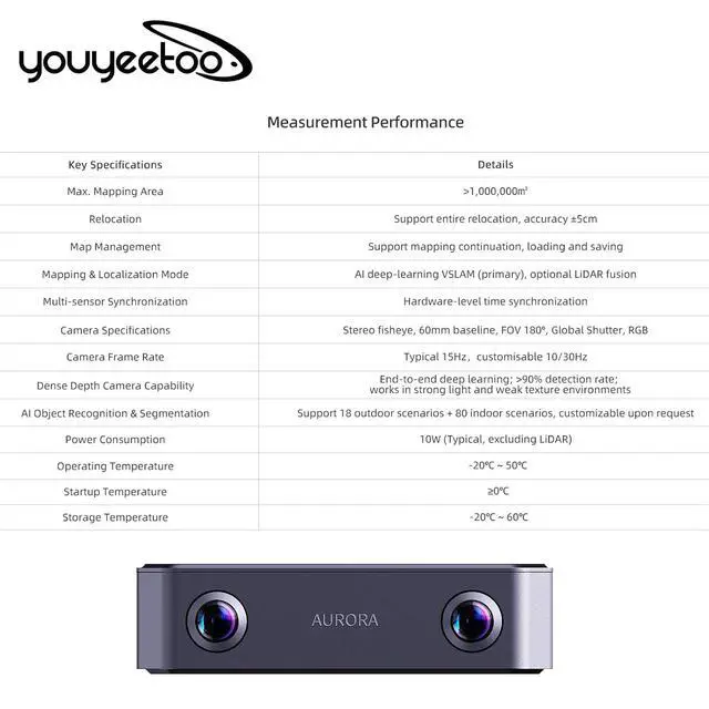 Alt view image 4 of 7 - SLAMTEC Aurora S A2M2 Compact AI 3D LiDAR Mapping System, Real-Time 6DOF Localization & Dense Depth, Indoor/Outdoor, ROS1/ROS2 & Python SDK, Plug-and-Play for AGV/AMR/Digital-Twin (Aurora-S)