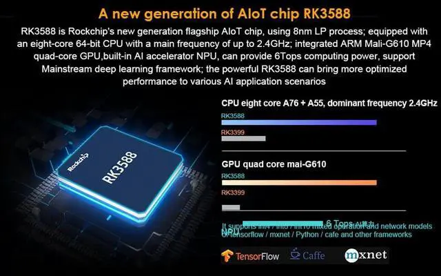 Alt view image 2 of 7 - ITX-3588J RK3588 8K AI Mini-ITX Mainboard HDMI2.1 DP1.4 WiFi 6 Onboard DC POE Power Support Android 12 Ubuntu Debian 11 (8GB RAM +64GB EMMC Version)