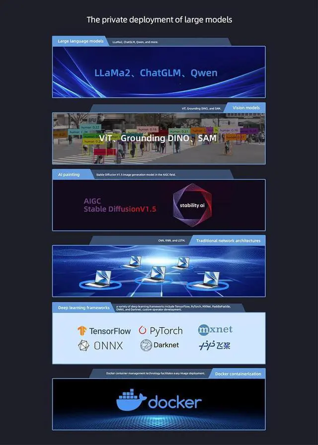 Alt view image 6 of 7 - AIBOX-Orin Nano 40TOPS AI Big Model of Edge Computing Jetson Orin Nano Module, Hexa-core 64-bit ARM Cortex-A78AE V8.2 Processor, Support LLaMa2 ChatGLM Qwen, AIGC Stable DiffusionV1.5