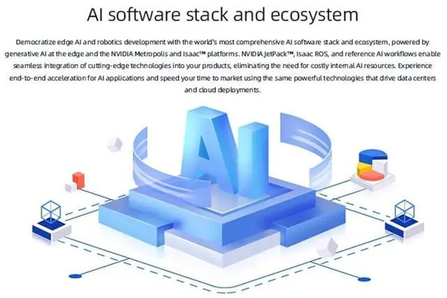 Alt view image 7 of 7 - AIBOX-Orin Nano 40TOPS AI Big Model of Edge Computing Jetson Orin Nano Module, Hexa-core 64-bit ARM Cortex-A78AE V8.2 Processor, Support LLaMa2 ChatGLM Qwen, AIGC Stable DiffusionV1.5