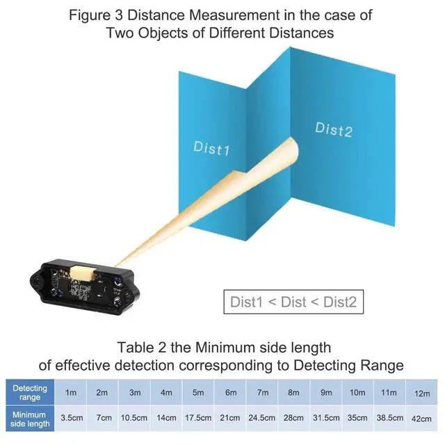 Alt view image 2 of 6 - TFmini-S Lidar Sensor 0.1-12m Distance Measurement Single-Point Ranging Module Compatible with Pixhawk and Raspberry Pi for Drone/Motion Detection/Robot