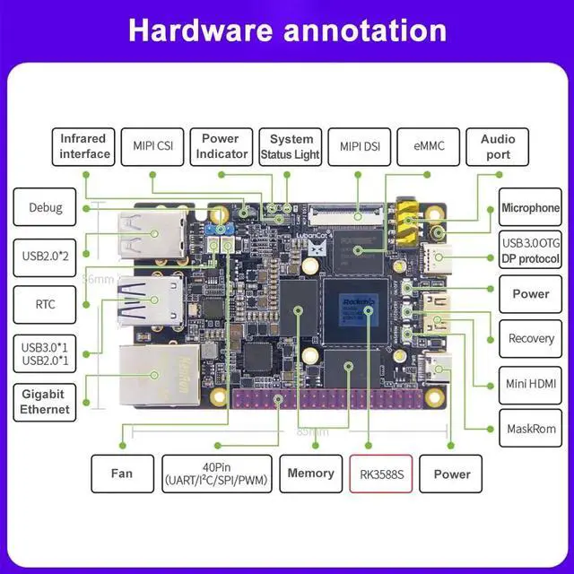 Alt view image 3 of 7 - Lubancat 4 Mini PC RK3588S2 Development Board: 4/8/16GB LPDDR4 RAM, 6T NPU, Gigabit Ethernet, 8K Codec, Raspberry Pi 5 Alternative (4G+32G,Basic Power Package)