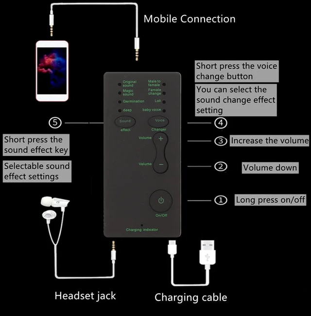 Alt view image 4 of 7 - 2023 Upgraded Voice Changer , Portable Voice Changer Device,Handheld Microphone Sound Effect Machine, Voice Disguiser Mobile Phone PC (Bewinner6oswd3f5u9)