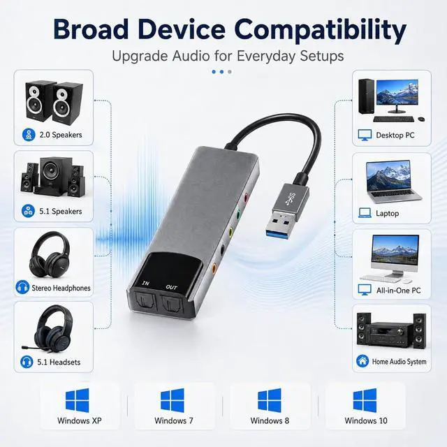 Alt view image 7 of 7 - USB External Sound Card Adapter with Optical Input Output, Audio Interface with 5.1 7.1 Channel Noise Reduction, Plug and Play for PC, Laptop (Aluminum Alloy)