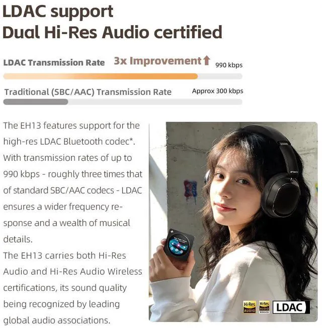 Alt view image 4 of 7 - EH13 Wireless Bluetooth Noise Cancelling Over-Ear Headphones, 42dB Hybrid ANC, 45H Playtime, Foldable Headphones for Travel, Work & Commuting (Black)