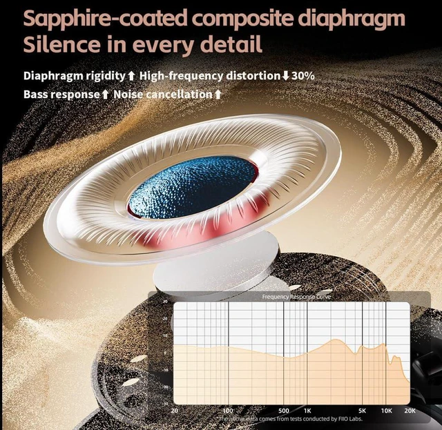 Alt view image 5 of 7 - EH13 Wireless Bluetooth Noise Cancelling Over-Ear Headphones, 42dB Hybrid ANC, 45H Playtime, Foldable for Travel, Work & Commuting (Off-White)