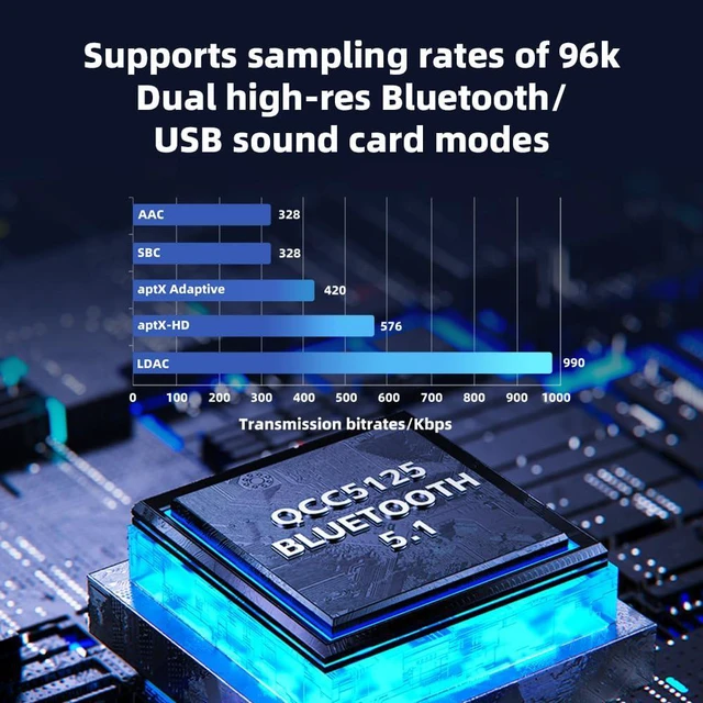 Alt view image 3 of 7 - BTR13 Bluetooth Headphone Amplifier with LDAC, aptX Adaptive, aptX HD, AAC (Dual CS43131 3.5mm Unbalanced & 4.4mm Balanced Output) (Black)