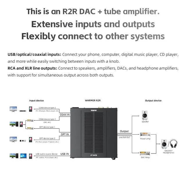 Alt view image 2 of 7 - Warmer R2R Desktop Tube Buffer & R2R DAC/Amp Fully Differential 24-Bit R2R Resistor Ladder, Dual VU Meters, 46W Linear Power Supply, USB/Optical/Coaxial Inputs, RCA/XLR Output (Black)