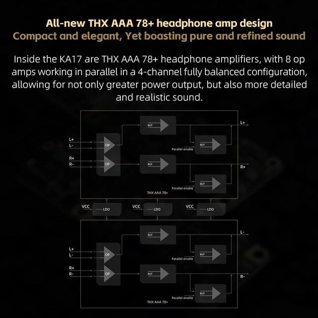 Alt view image 6 of 7 - KA17 Portable USB DAC Audio HiFi Decoder, Dual ES9069Q PCM768 DSD512 3.5/4.4mm Output for Android iOS Mac Win10 (Blue)