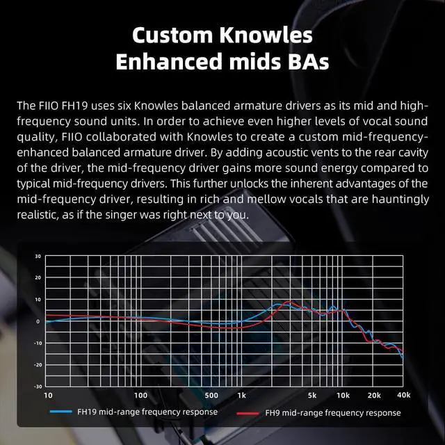 Alt view image 3 of 7 - FH19 HiFi IEM Earphone| 2 Dynamic+ 6 BA Hybrid Driver IEM, Detachable MMCX Headphone Cable for Musician Audiophile