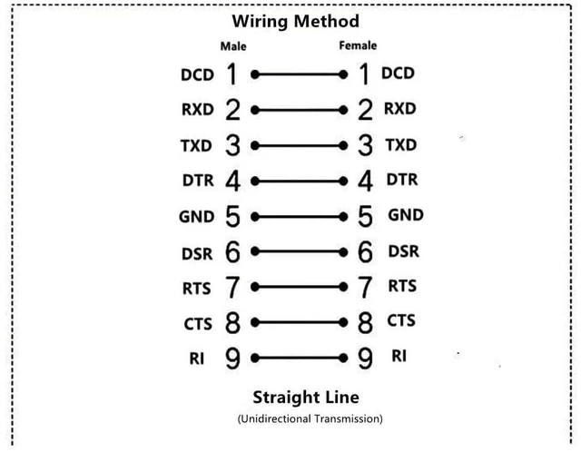 Alt view image 6 of 7 - DB9 Male to Female RS232 Serial Cable, Dual Right-Angle 90 Degree 9-Pin COM Port Extension for PC, Industrial, CNC and POS Systems (Nickel Plating, 1Meters)