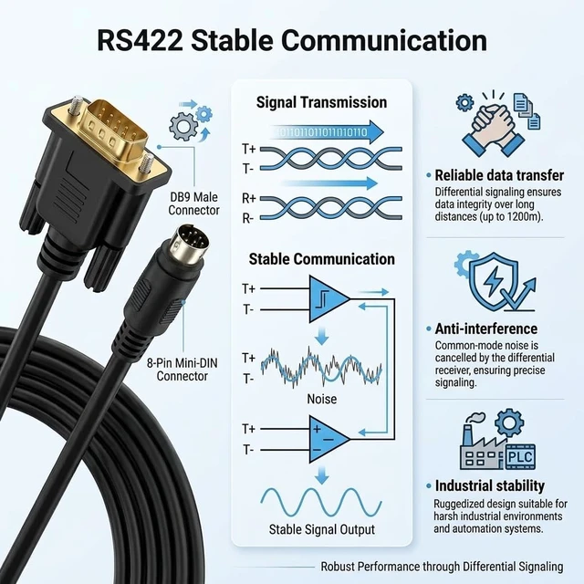 Alt view image 6 of 7 - MD8 8-pin Male to DB9 9-pin Male Cable for Mitsubishi GT11/GT15 Touch Panel with FX3U/FX2N/FX1N Cable GT01-C30R4-8P RS422 Programming Control Cable Data Cable-1.8 Meters