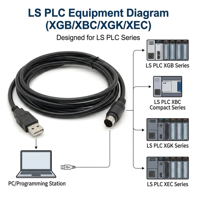 Alt view image 3 of 6 - FT232RL USB to Mini DIN 6-Pin RS232 Programming Cable, 1.8M Serial Communication Cable for L-S (L-G) PLC XGB-XBC XGK XEC Series