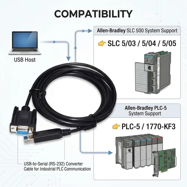 Alt view image 4 of 6 - USB to RS232 DB9 Female Cable FT232RL Chip, for Allen-Bradley SLC 5/03 5/04 5/05 PLC Programming, USB-1747-CP3 Compatible, 1.8M