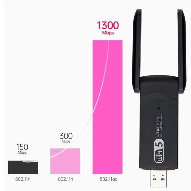 Alt view image 5 of 7 - 1300Mbps Dual-Band USB WiFi Adapter 5.8G / 2.4G AC1300 Wireless Network Card, Driver-Free for Windows 10/11, USB WiFi Receiver for Desktop / Laptop - RTL8812BU