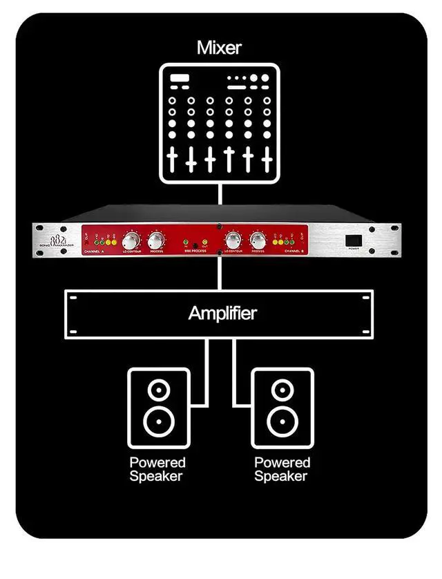 Alt view image 7 of 7 - GAX-882i Professional Audio Effects Processor Sound Exciter / Maximizer for Stage Performance, Studio & PA Systems